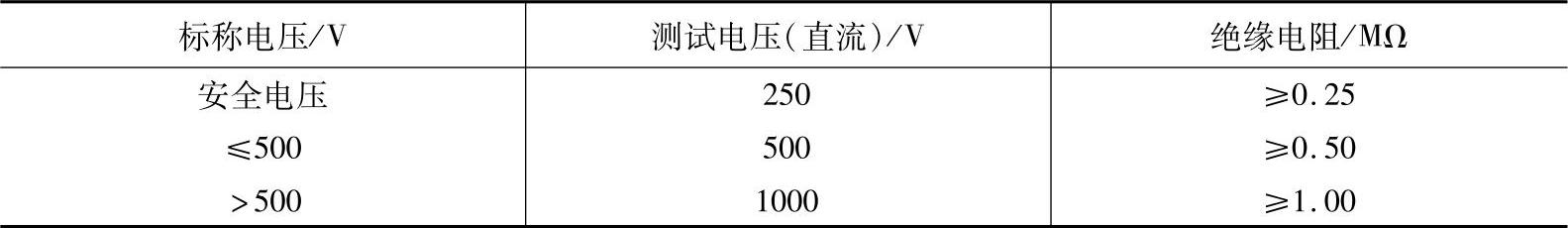 978-7-111-40021-9-Chapter07-20.jpg