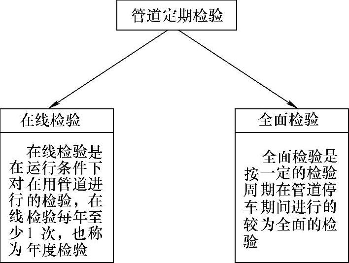 978-7-111-40021-9-Chapter05-26.jpg