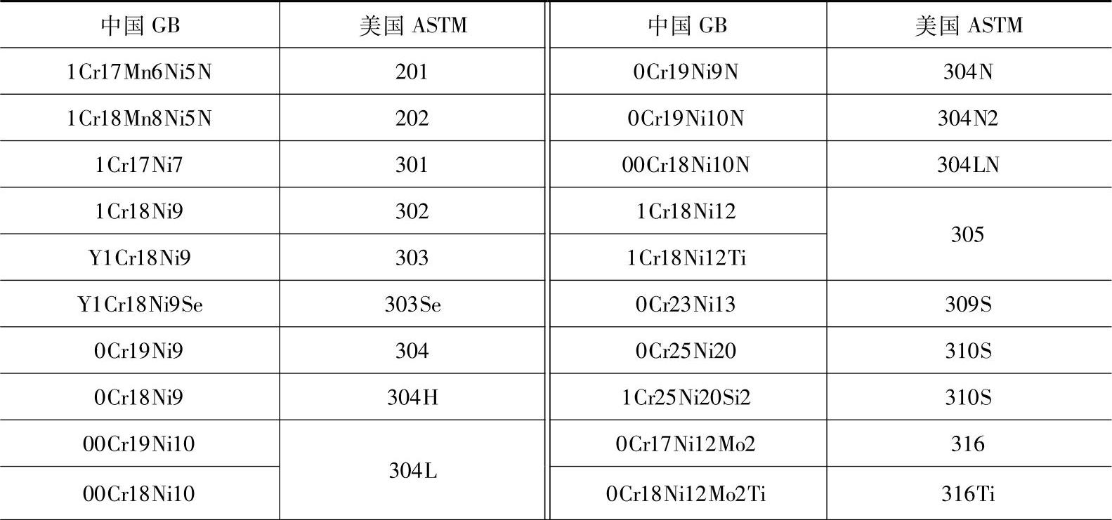 978-7-111-40021-9-Chapter03-34.jpg