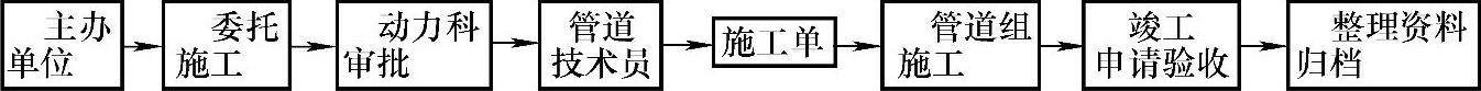 978-7-111-40021-9-Chapter05-32.jpg