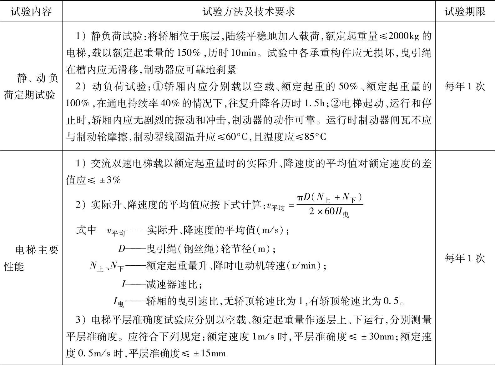 978-7-111-40021-9-Chapter07-22.jpg
