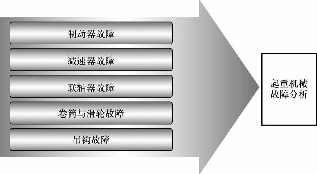 978-7-111-40021-9-Chapter06-29.jpg
