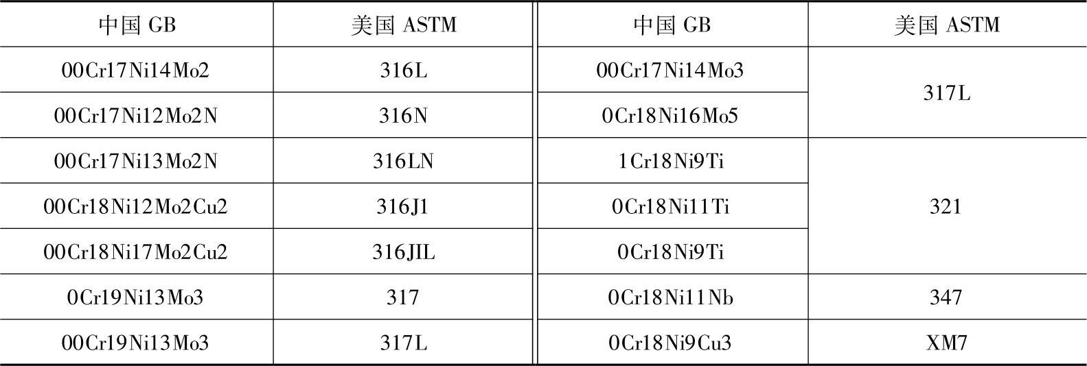 978-7-111-40021-9-Chapter03-35.jpg