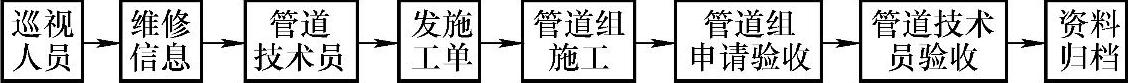 978-7-111-40021-9-Chapter05-29.jpg