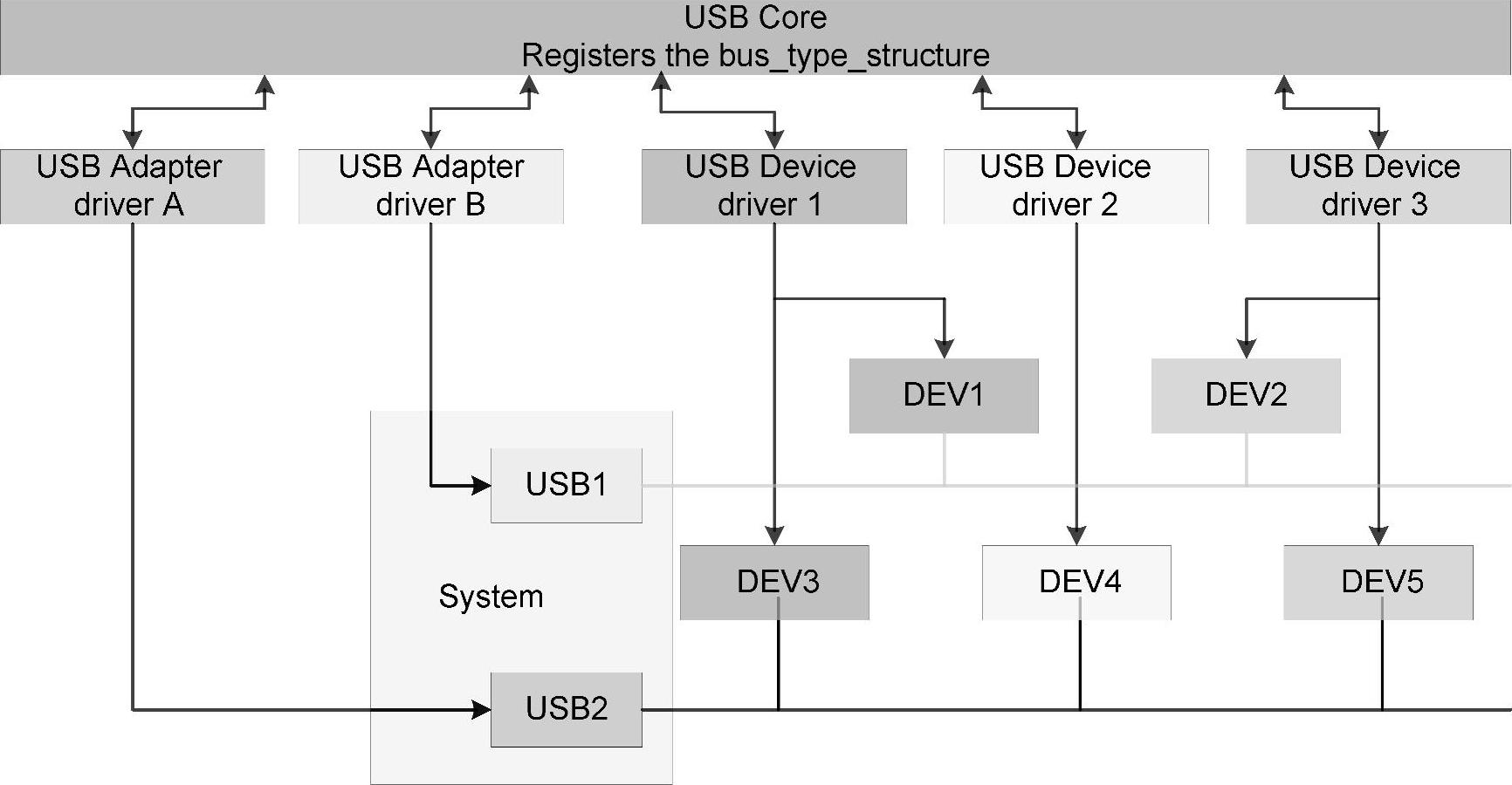 978-7-111-49426-3-Chapter03-27.jpg