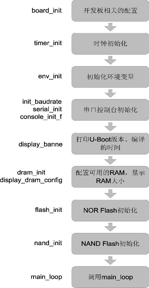 978-7-111-49426-3-Chapter04-36.jpg