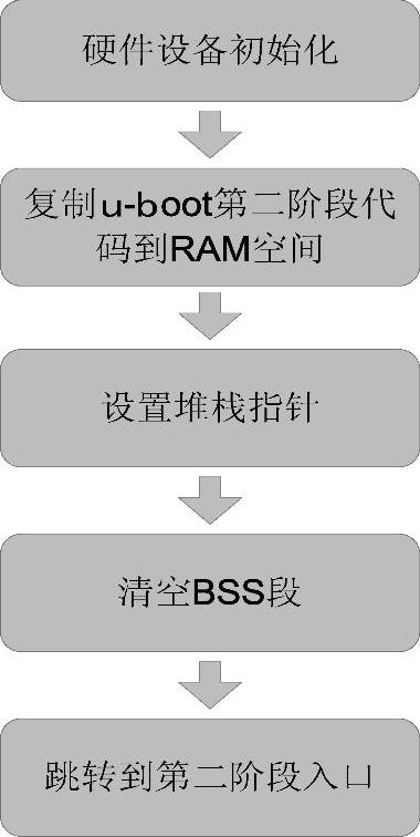 978-7-111-49426-3-Chapter04-31.jpg