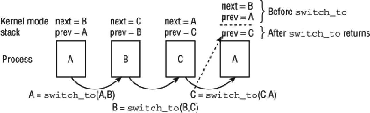 978-7-111-49426-3-Chapter03-4.jpg