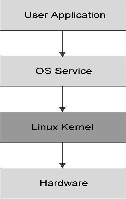 978-7-111-49426-3-Chapter03-2.jpg