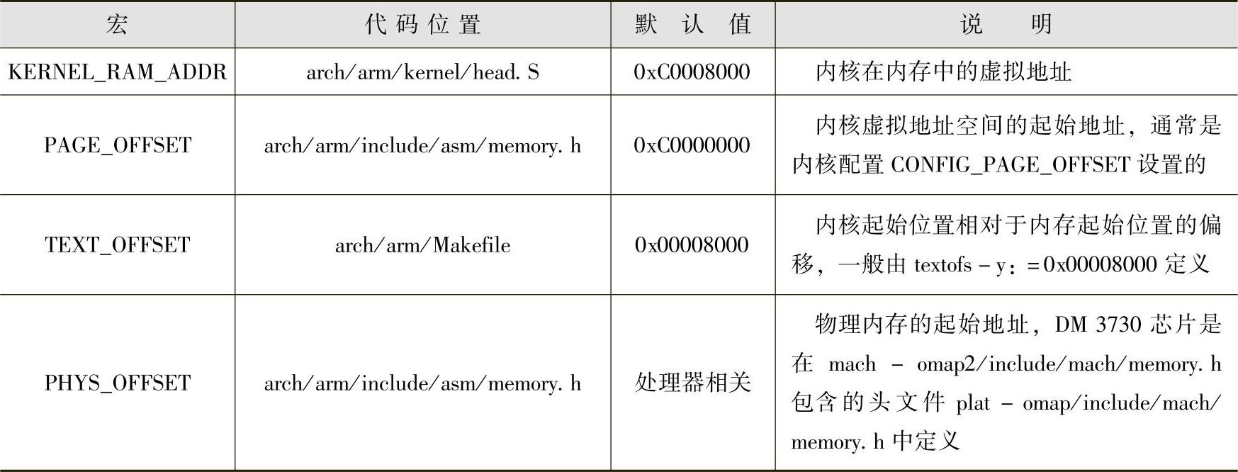 978-7-111-49426-3-Chapter04-45.jpg