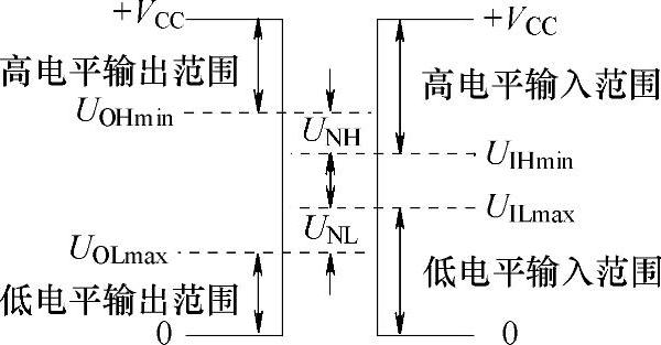 978-7-111-35112-2-Chapter07-2.jpg