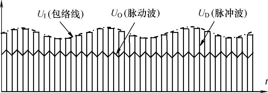 978-7-111-35112-2-Chapter05-13.jpg