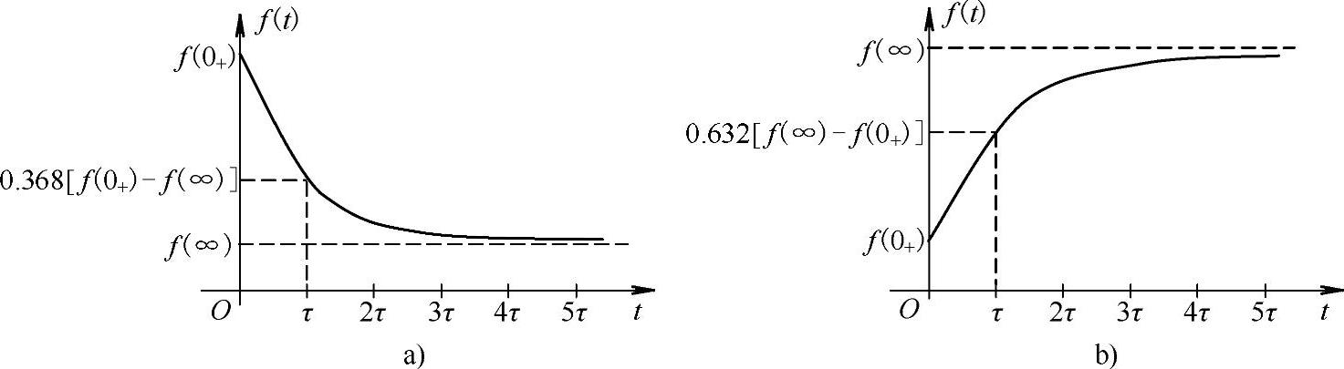 978-7-111-35112-2-Chapter01-32.jpg