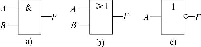 978-7-111-35112-2-Chapter06-4.jpg