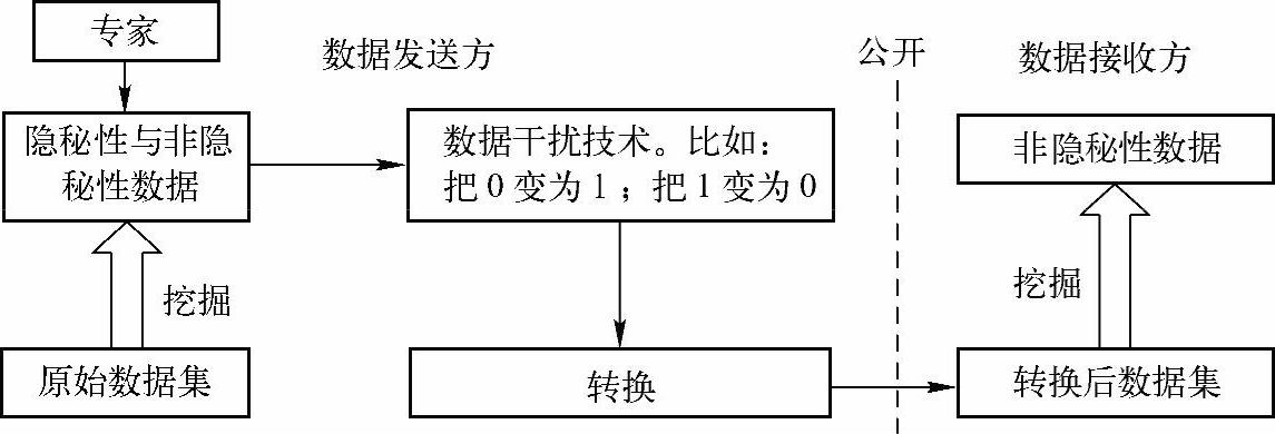 978-7-111-53353-5-Chapter05-2.jpg