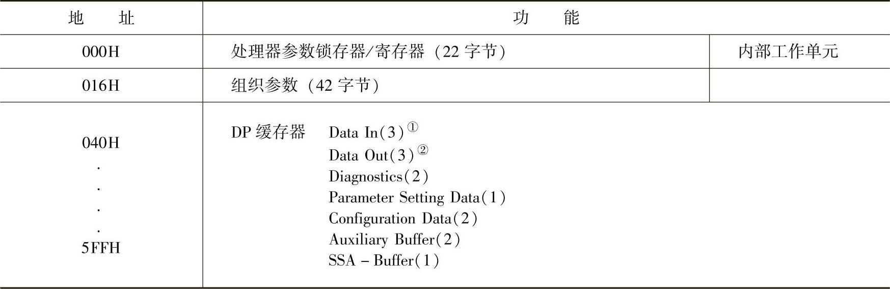 978-7-111-55649-7-Chapter06-46.jpg