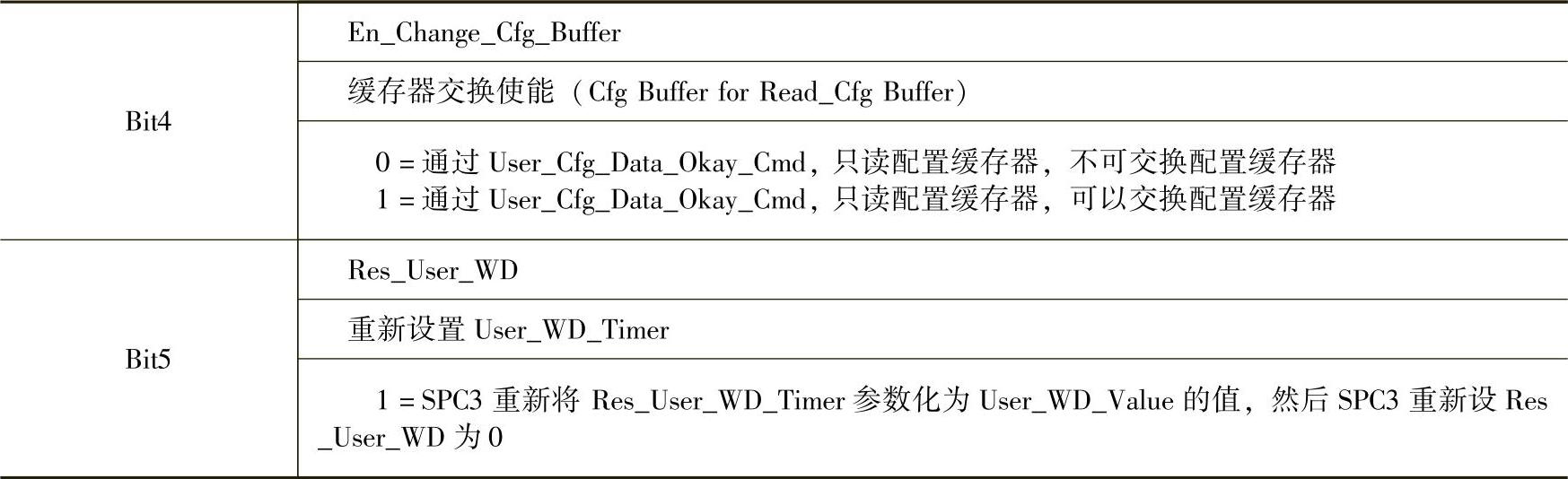 978-7-111-55649-7-Chapter06-55.jpg