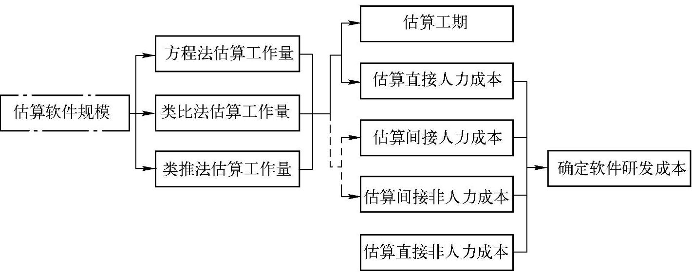 978-7-111-56938-1-Chapter02-3.jpg