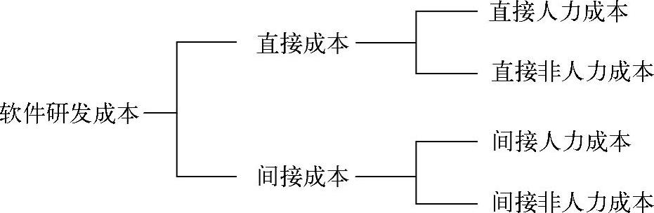 978-7-111-56938-1-Chapter02-2.jpg