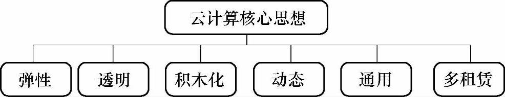 978-7-111-47385-5-Chapter03-9.jpg