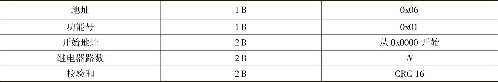 978-7-111-35607-3-Chapter03-32.jpg