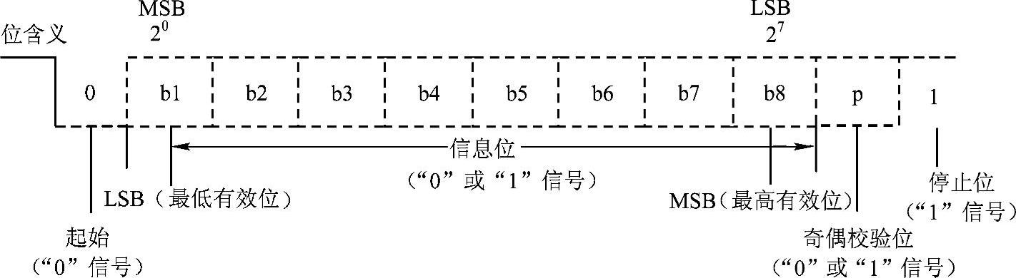 978-7-111-35607-3-Chapter04-13.jpg