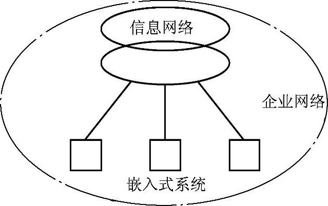 978-7-111-35607-3-Chapter01-10.jpg