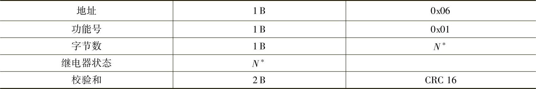 978-7-111-35607-3-Chapter03-33.jpg