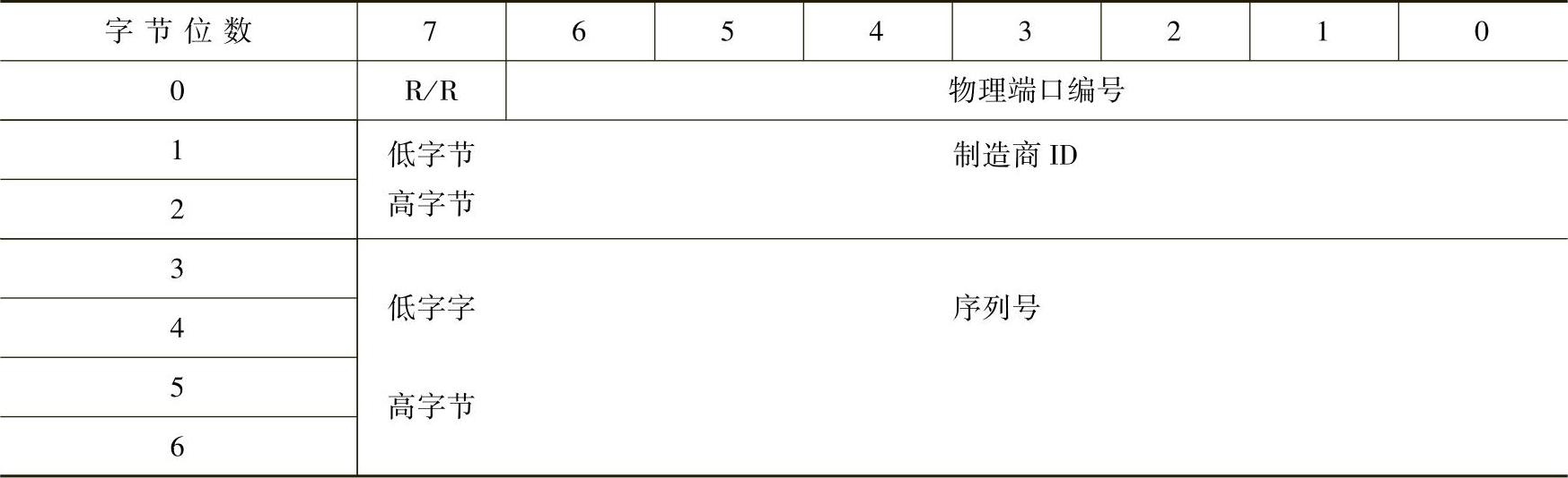 978-7-111-35607-3-Chapter07-26.jpg
