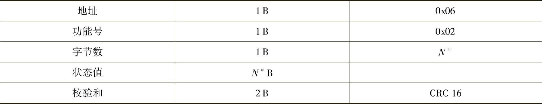 978-7-111-35607-3-Chapter03-29.jpg