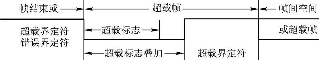 978-7-111-35607-3-Chapter07-53.jpg