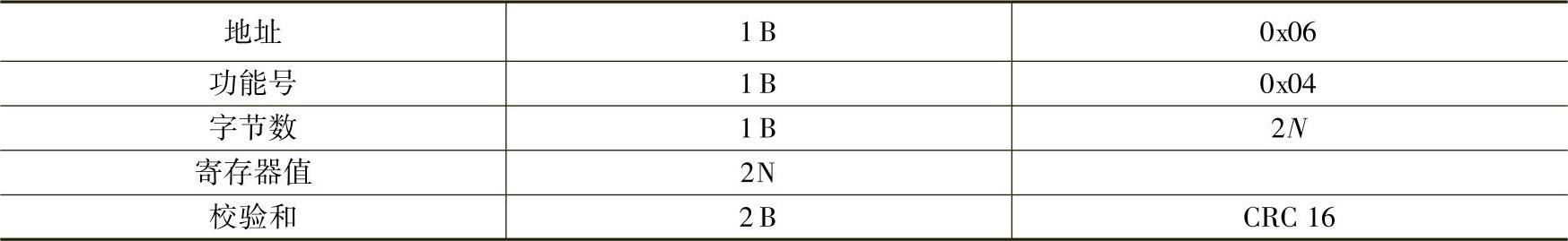 978-7-111-35607-3-Chapter03-35.jpg
