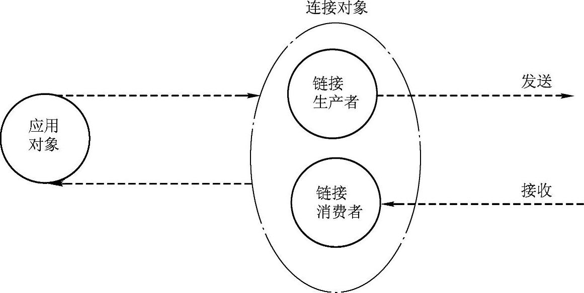 978-7-111-35607-3-Chapter07-22.jpg