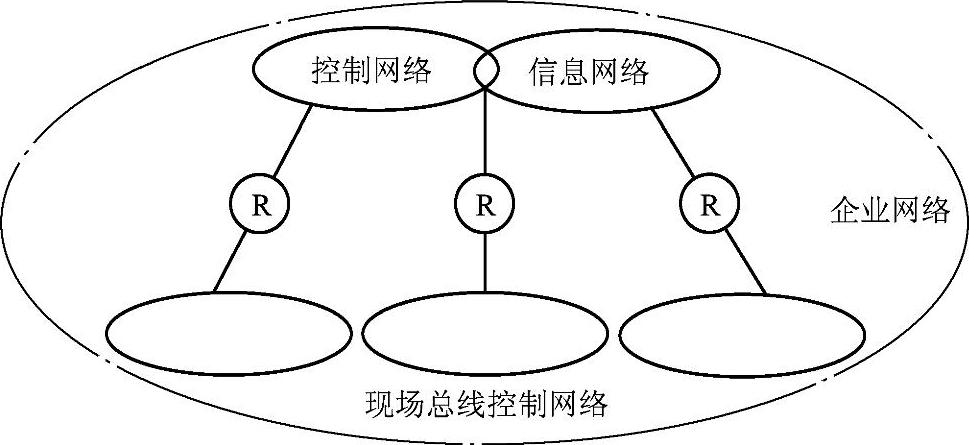 978-7-111-35607-3-Chapter01-9.jpg