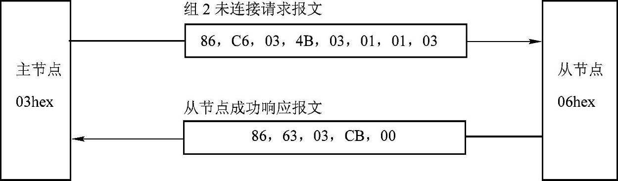978-7-111-35607-3-Chapter07-32.jpg