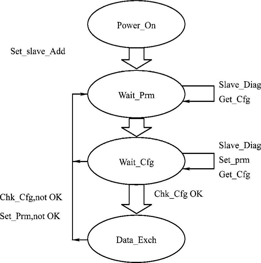 978-7-111-35607-3-Chapter05-39.jpg