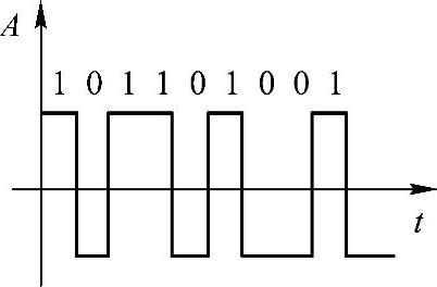978-7-111-35607-3-Chapter02-9.jpg