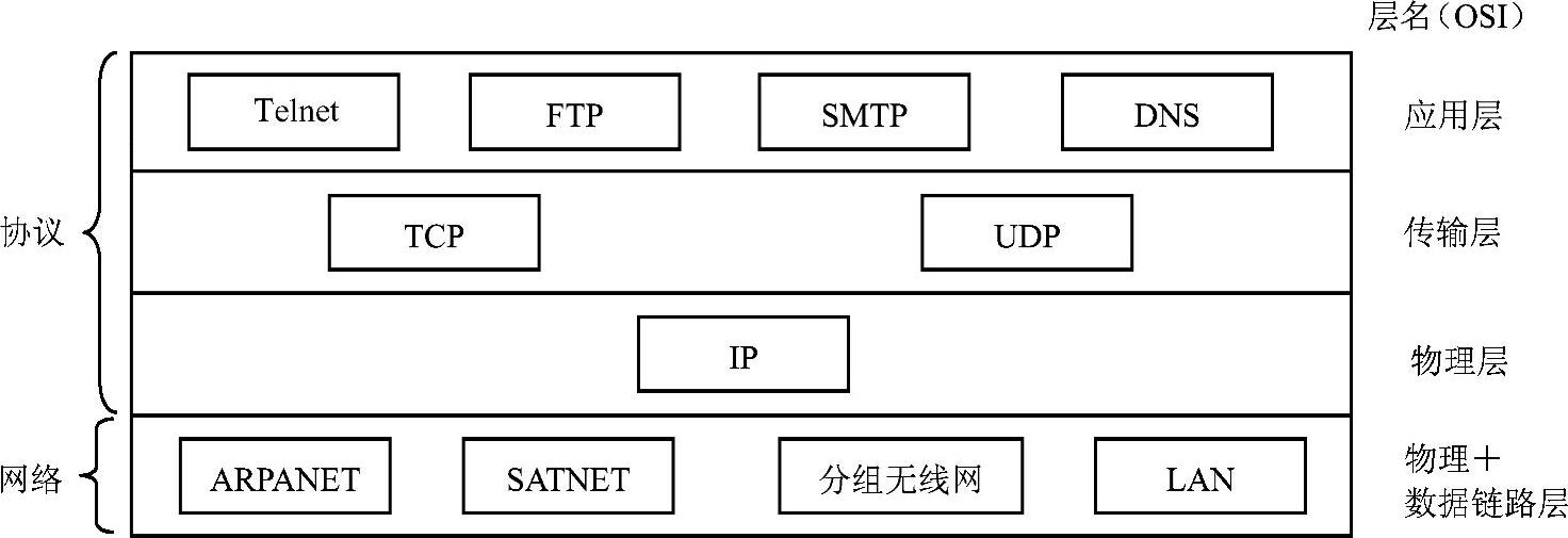 978-7-111-35607-3-Chapter02-41.jpg