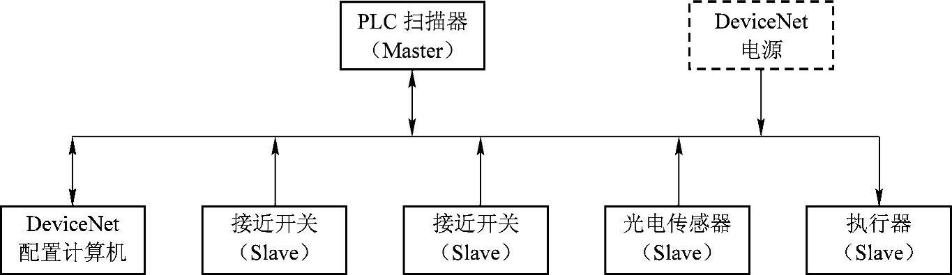 978-7-111-35607-3-Chapter07-24.jpg
