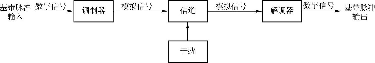 978-7-111-35607-3-Chapter02-2.jpg