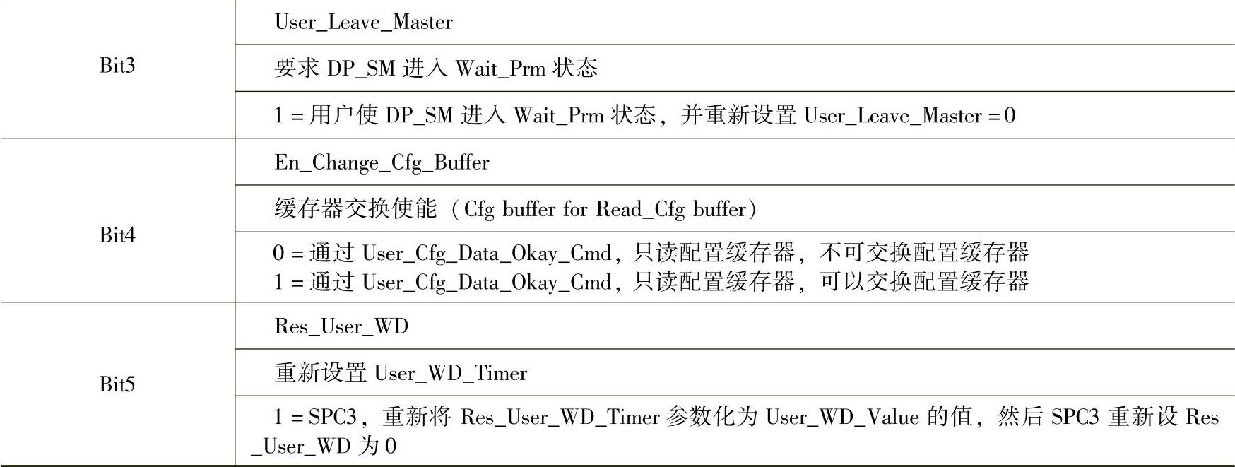 978-7-111-35607-3-Chapter05-13.jpg