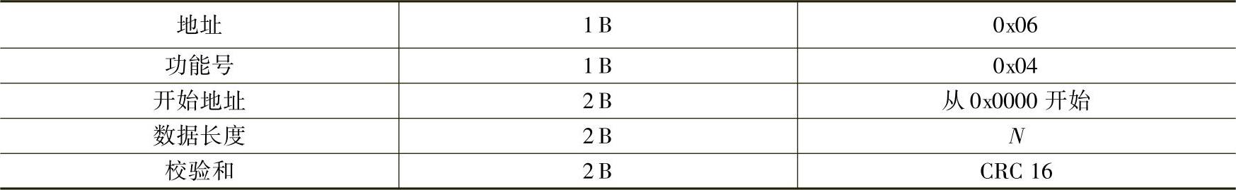 978-7-111-35607-3-Chapter03-34.jpg