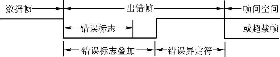 978-7-111-35607-3-Chapter07-52.jpg