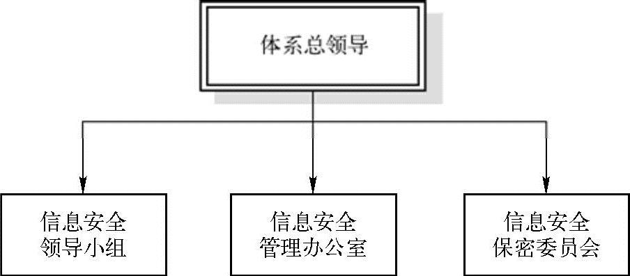 978-7-111-37390-2-Part03-4.jpg