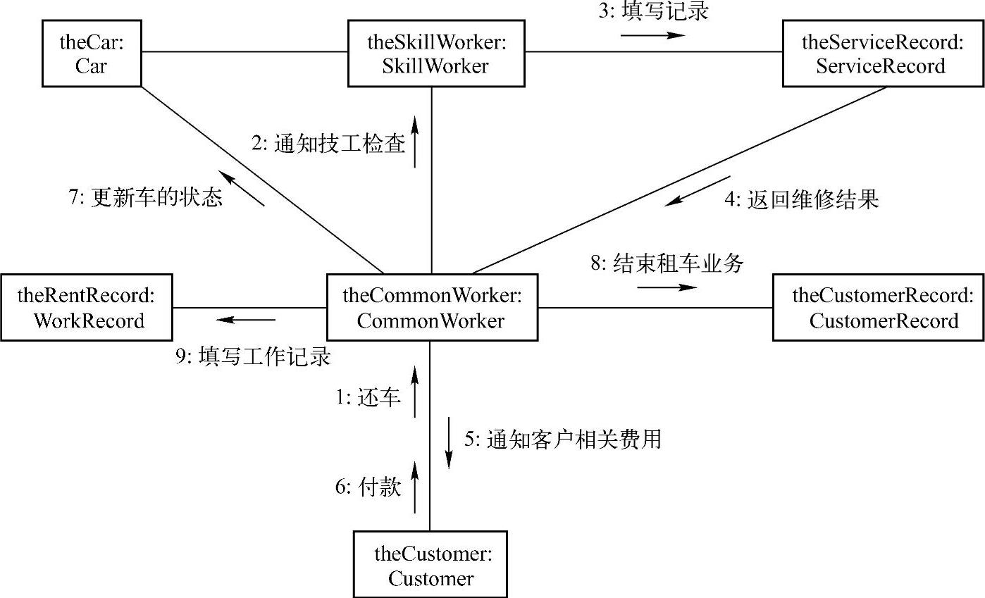 978-7-111-47279-7-Chapter11-6.jpg