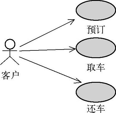 978-7-111-47279-7-Chapter08-7.jpg