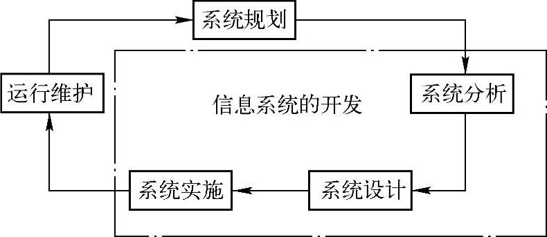 978-7-111-47279-7-Chapter01-17.jpg