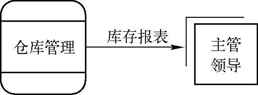 978-7-111-47279-7-Chapter03-27.jpg