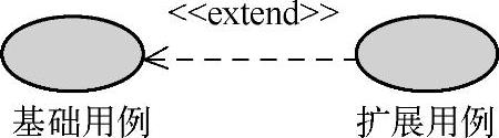 978-7-111-47279-7-Chapter08-10.jpg