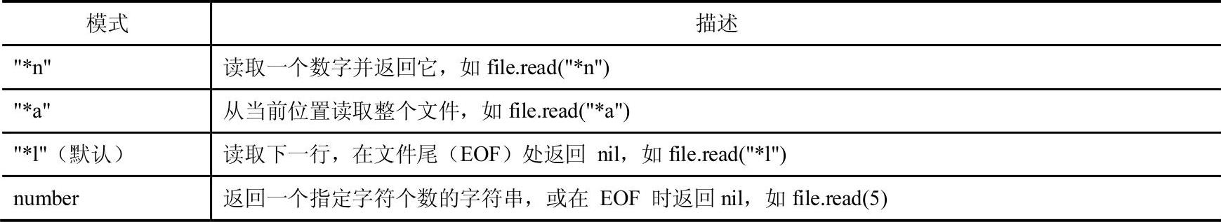 978-7-111-56144-6-Chapter04-62.jpg